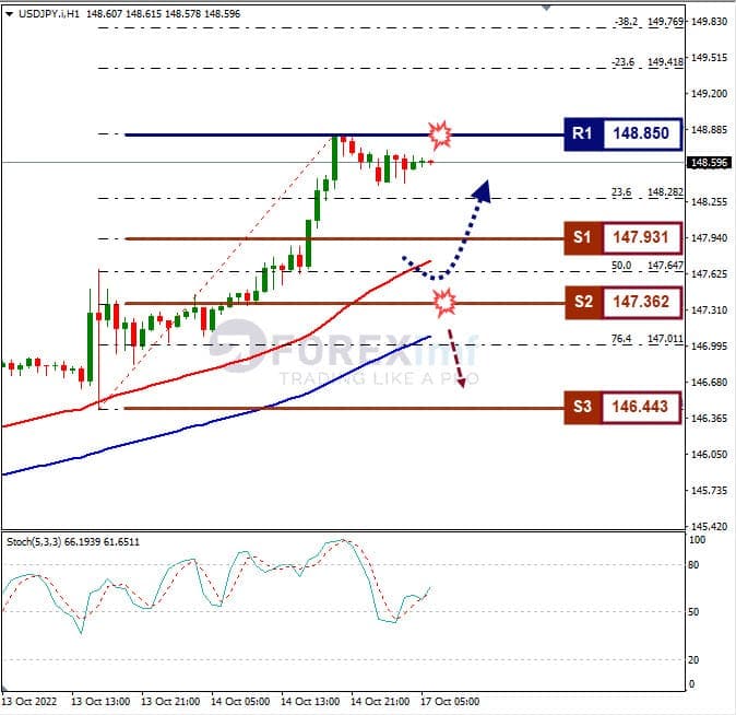 Analisa+Forex+USDJPY+H1+171022