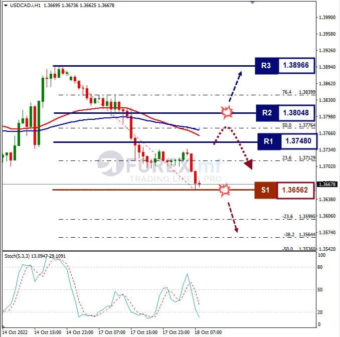 Analisa+Forex+USDCAD+H1+181022