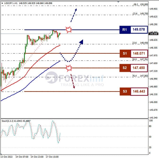 Analisa+Forex+USDJPY+H1+181022