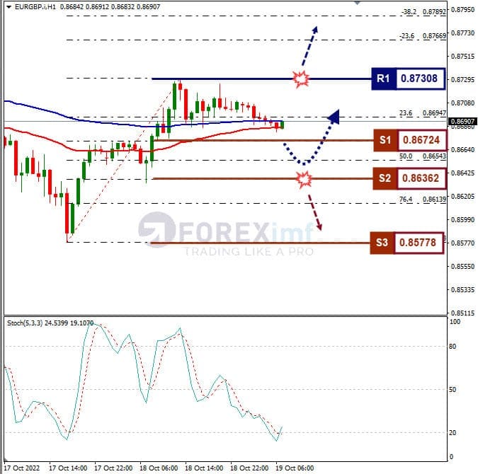 Analisa+Forex+EURGBP+H1+191022