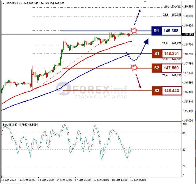 Analisa+Forex+USDJPY+H1+191022