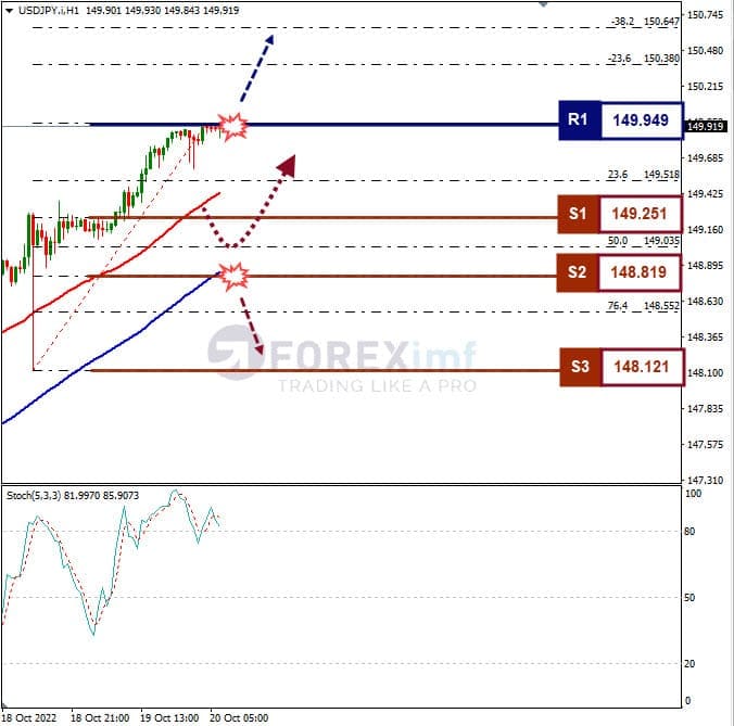 Analisa+Forex+USDJPY+H1+201022