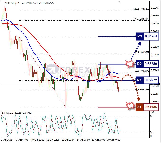 Analisa+Forex+AUDUSD+H1+201022