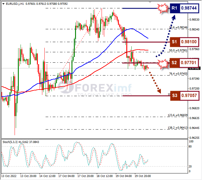 Analisa+Forex+EURUSD+H1+201022