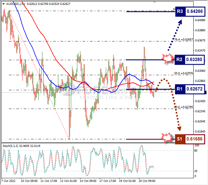 Analisa+Forex+AUDUSD+H1+211022