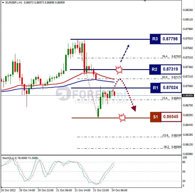 Analisa+Forex+EURGBP+H1+241022