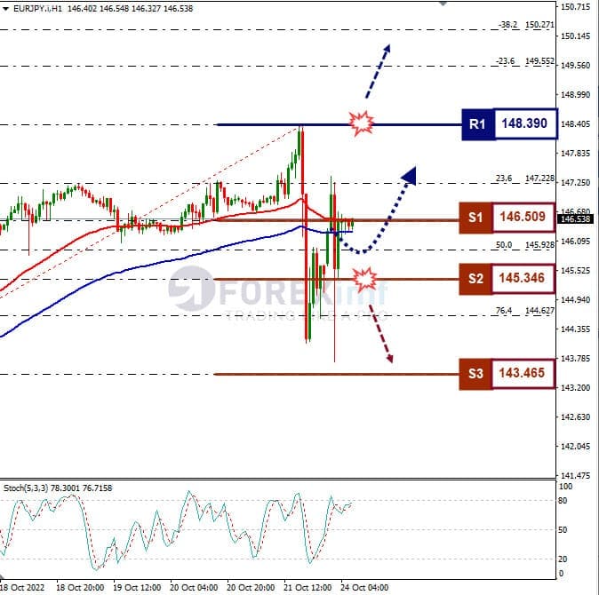 Analisa+Forex+EURJPY+H1+241022