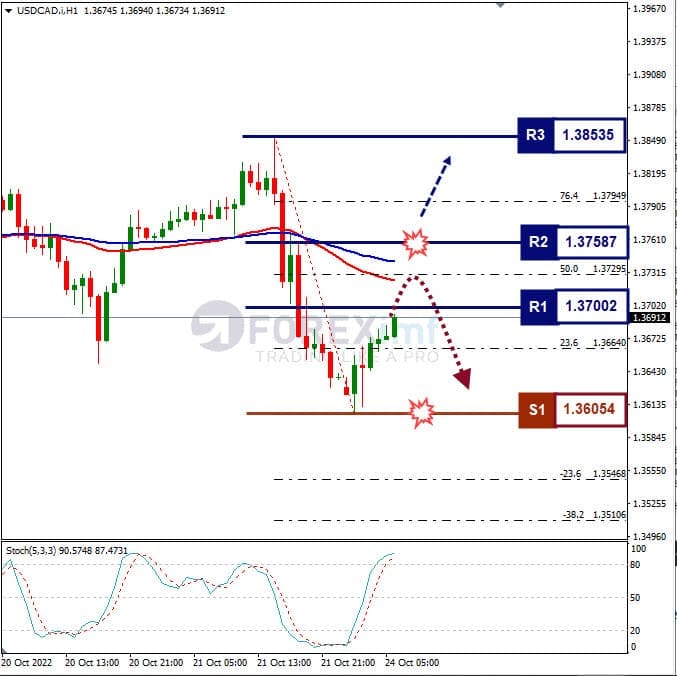 Analisa+Forex+USDCAD+H1+241022