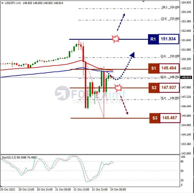 Analisa+Forex+USDJPY+H1+241022