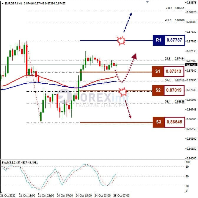 Analisa+Forex+EURGBP+H1+251022