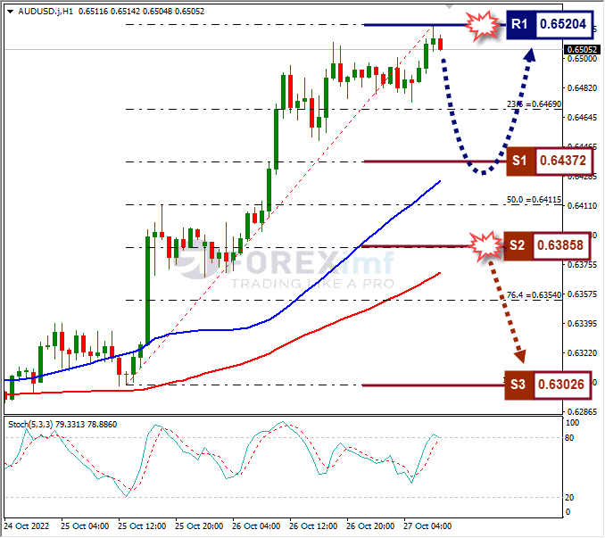 Analisa+Forex+AUDUSD+H1+271022