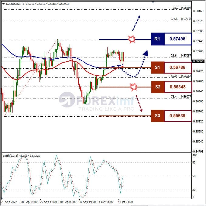 Analisa+Forex+NZDUSD+H1+041022