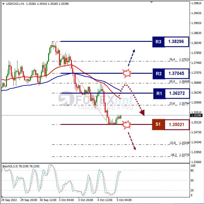 Analisa+Forex+USDCAD+H1+041022