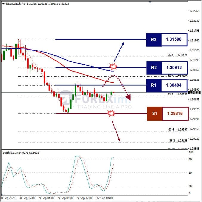 Analisa+Forex+USDCAD+H1+120922