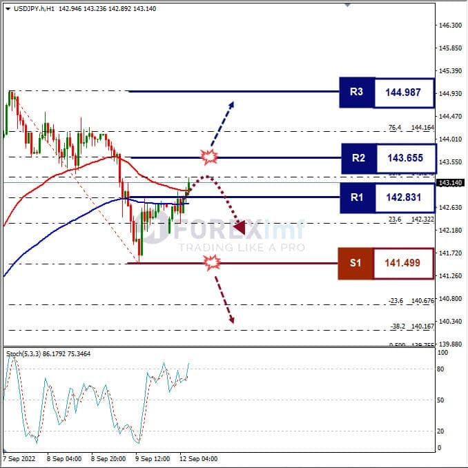 Analisa+Forex+USDJPY+H1+120922