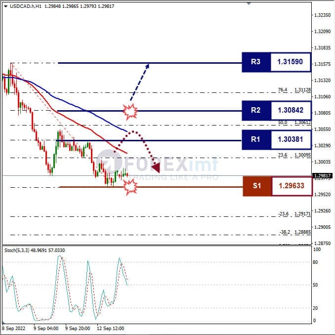 Analisa+Forex+USDCAD+H1+130922