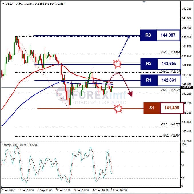 Analisa+Forex+USDJPY+H1+130922