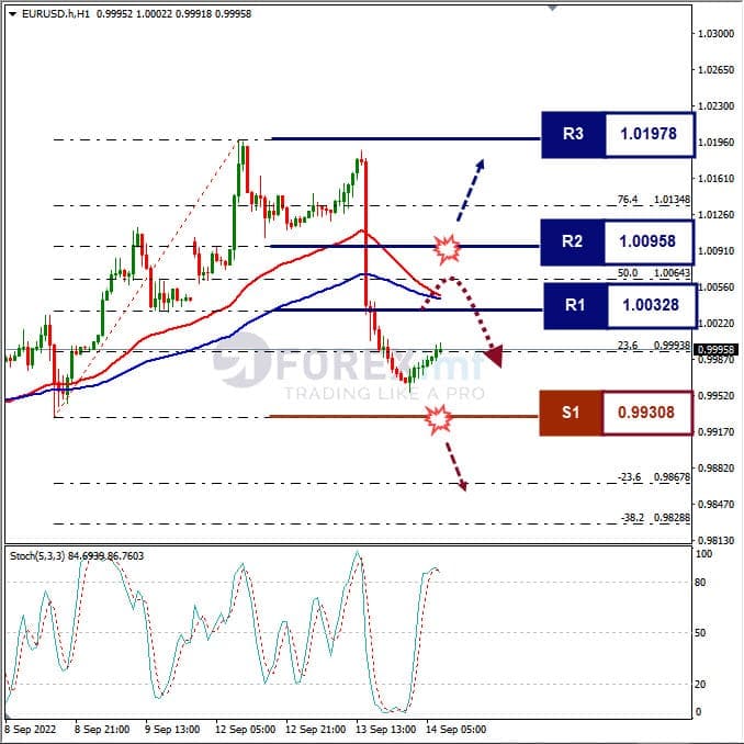 Analisa+Forex+EURUSD+H1+140922