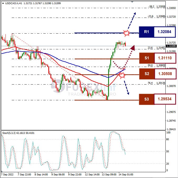 Analisa+Forex+USDCAD+H1+140922