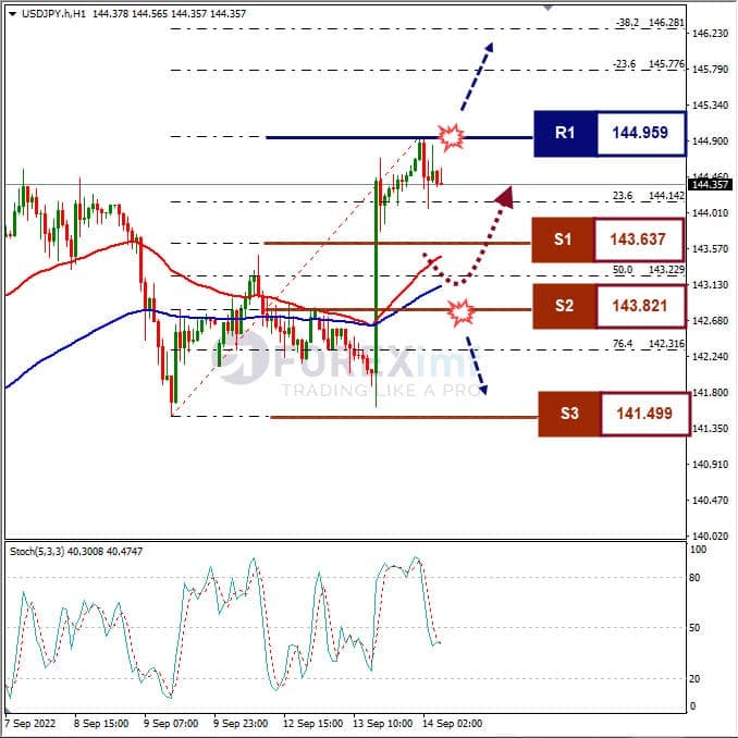 Analisa+Forex+USDJPY+H1+140922