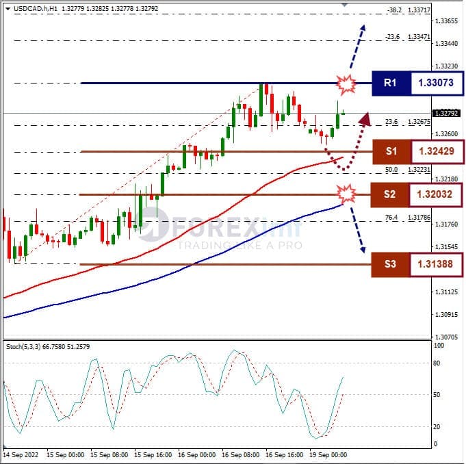 Analisa+Forex+USDCAD+H1+190922