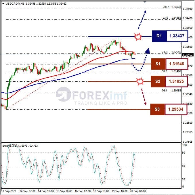 Analisa+Forex+USDCAD+H1+190922