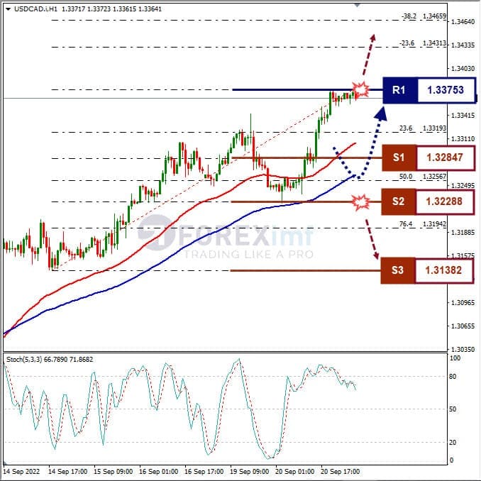 Analisa+Forex+USDCAD+H1+210922