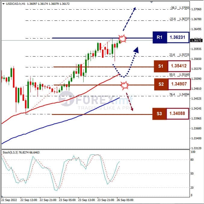 Analisa+Forex+USDCAD+H1+260922