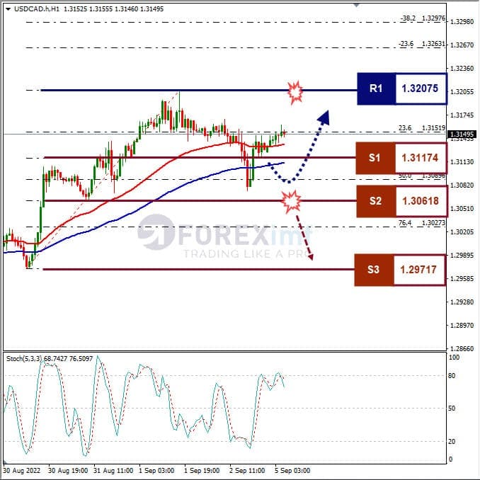 Analisa+Forex+USDCAD+H1+05092022