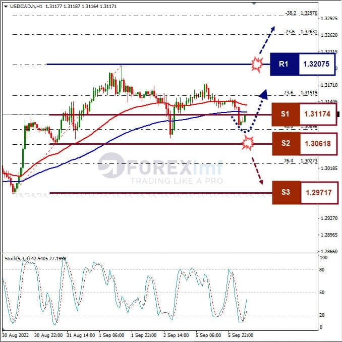 Analisa+Forex+USDCAD+H1+06092022