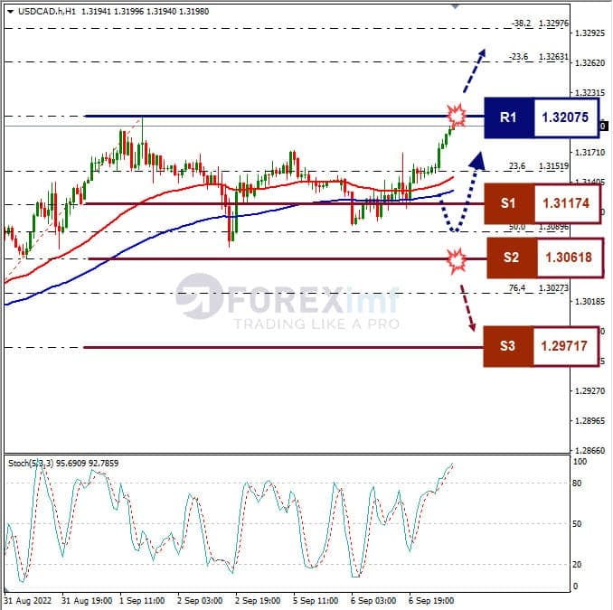 Analisa+Forex+USDCAD+H1+070922