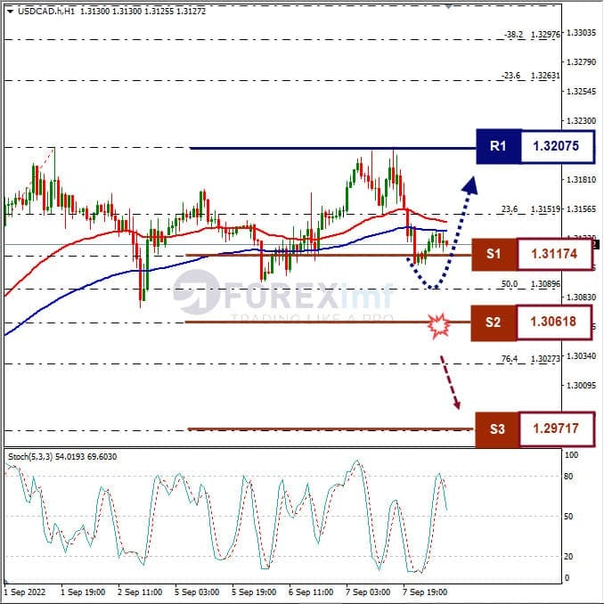 Analisa+Forex+USDCAD+H1+080922