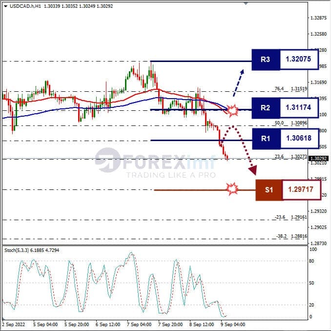 Analisa+Forex+USDCAD+H1+090922