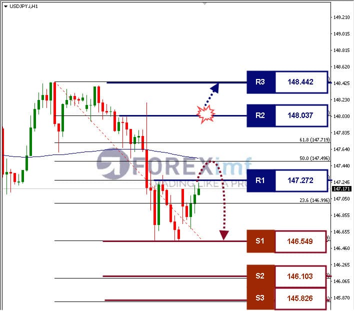 Forex, Trading Forex, Broker Forex Indonesia, Broker Forex Terpercaya,Trading Forex Indonesia,broker forex legal di indonesia,broker forex legal,FOREXimf