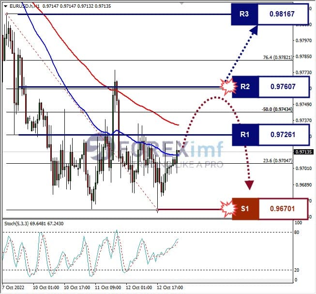 Analisa+Forex+EURUSD+H1+1310822