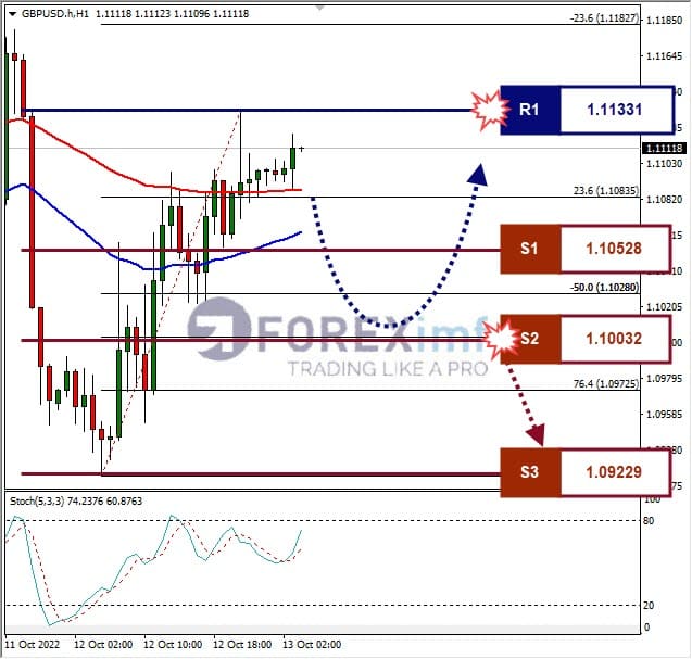 Analisa+Forex+GBPUSD+H1+131022