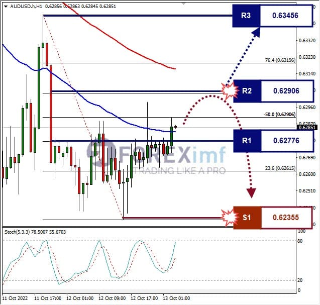 Analisa+Forex+AUDUSD+H1+131022