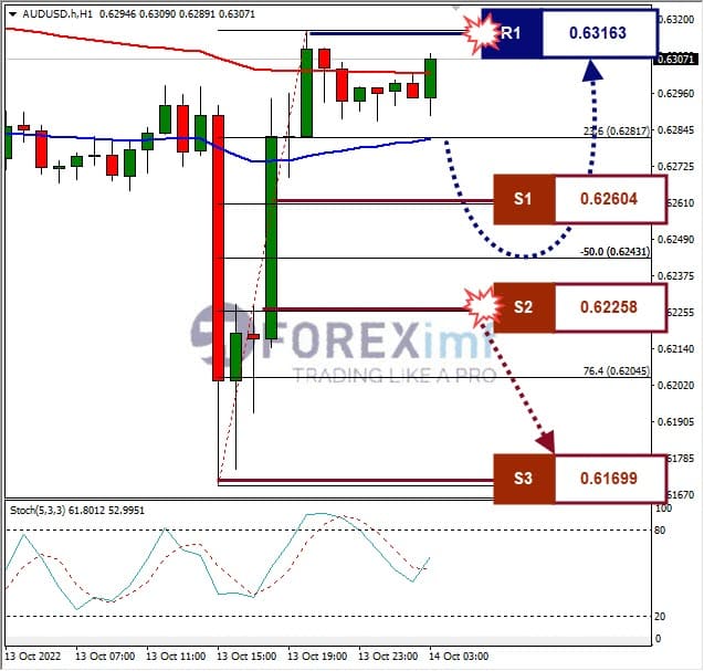 Analisa+Forex+AUDUSD+H1+141022