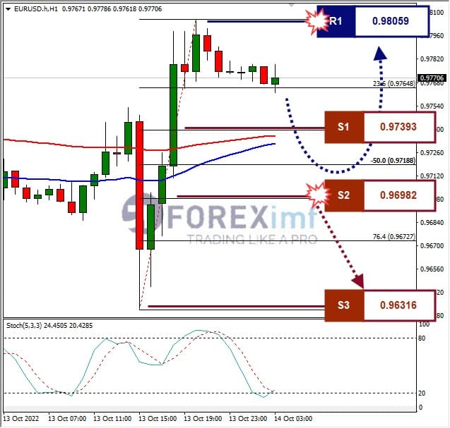 Analisa+Forex+EURUSD+H1+141122