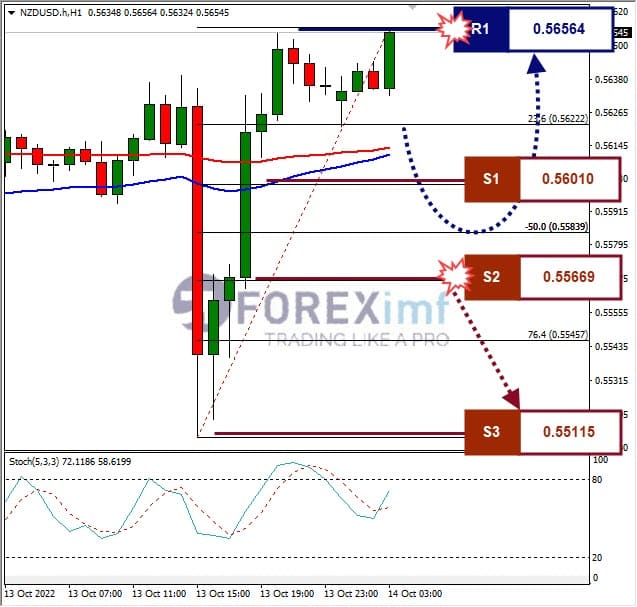 Analisa+Forex+NZDUSD+H1+141022