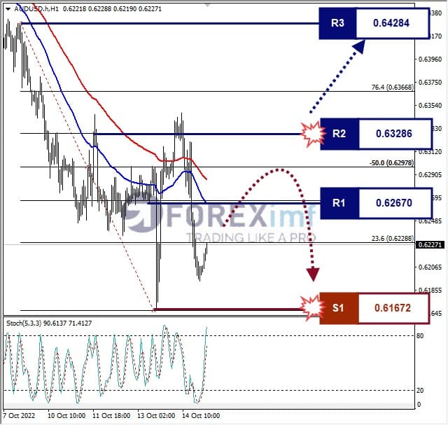 Analisa+Forex+AUDUSD+H1+131022