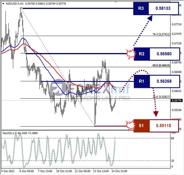 Analisa+Forex+NZDUSD+H1+171022