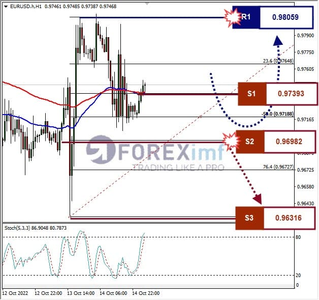 Analisa+Forex+EURUSD+H1+171122