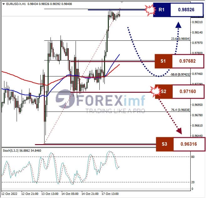 Analisa+Forex+EURUSD+H1+181122