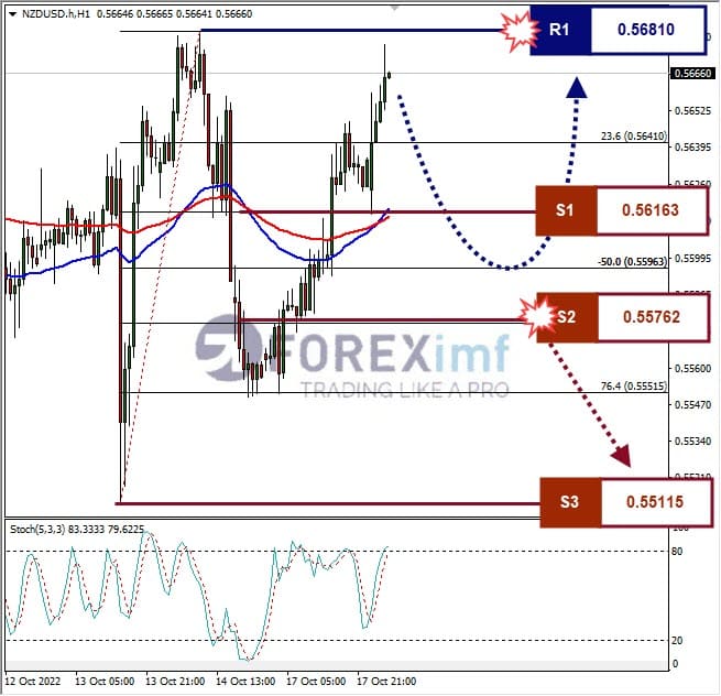 Analisa+Forex+NZDUSD+H1+181022