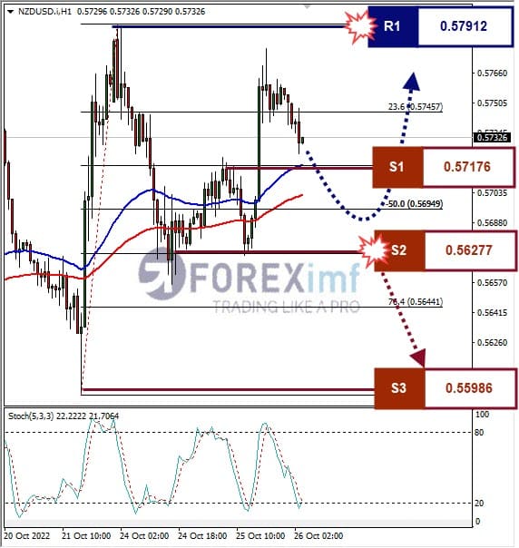 Analisa+Forex+NZDUSD+H1+251022