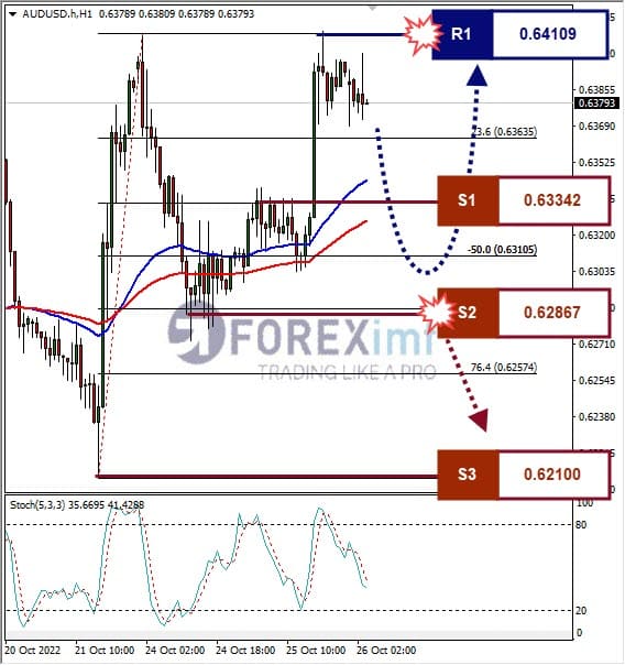 Analisa+Forex+AUDUSD+H1+251022