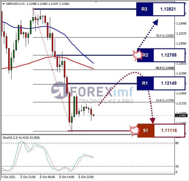 Analisa+Forex+GBPUSD+H1+0710922