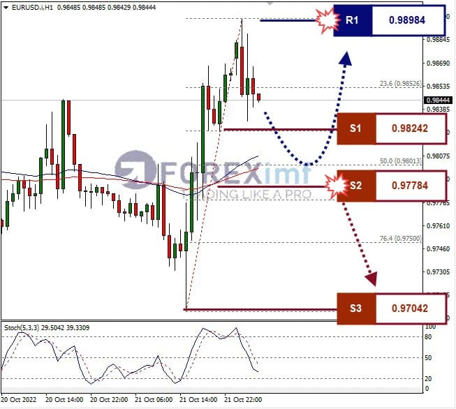 Analisa+Forex+EURUSD+H1+241022