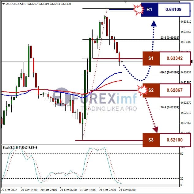 Analisa+Forex+AUDUSD+H1+241022